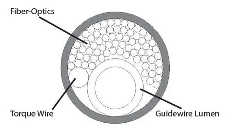 Spectranetics-016004-A-Turbo-Power-Laser-Atherectomy-Catheter-2