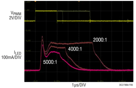 ANALOG DEVICES LT3950 60V 1 5A LED Driver with Internal Log Scale Dimming - Dimming