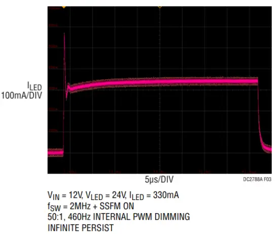 ANALOG DEVICES LT3950 60V 1 5A LED Driver with Internal Log Scale Dimming - TEST RESULTS 1