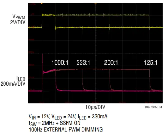 ANALOG DEVICES LT3950 60V 1 5A LED Driver with Internal Log Scale Dimming - TEST RESULTS 2