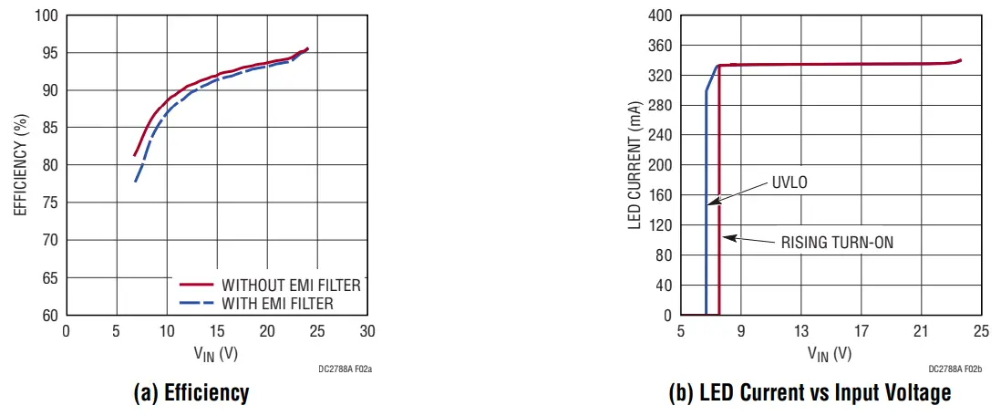 ANALOG DEVICES LT3950 60V 1 5A LED Driver with Internal Log Scale Dimming - TEST RESULTS