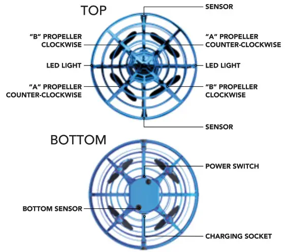 FORCE1 F1 SCOOTD MUL Scoot Duo 2 Packs Hands Free Drone - DRONE OVERVIEW