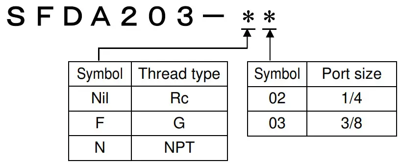 SMC SFDA203 Bacteria Removal Filter - figure 1