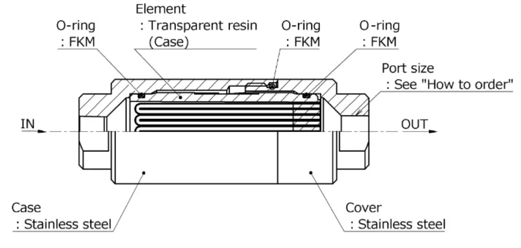 SMC SFDA203 Bacteria Removal Filter - figure 2