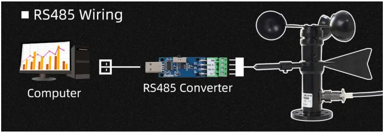 Application solution