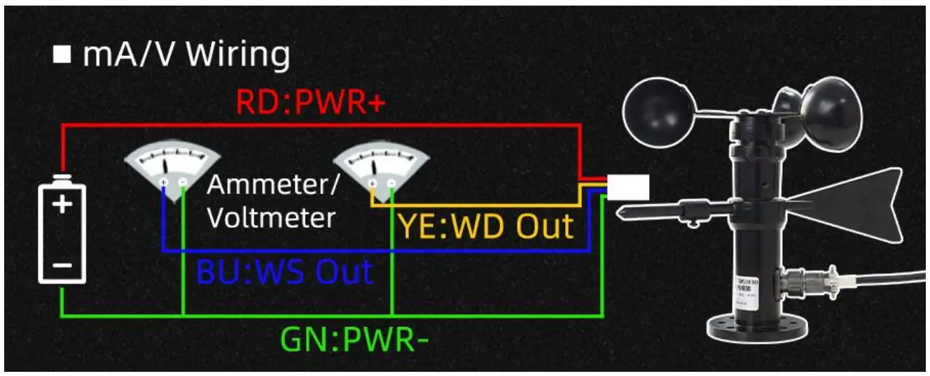 Application solution