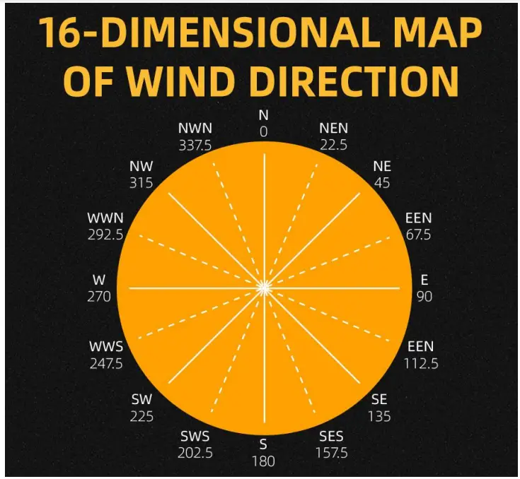 Application solution