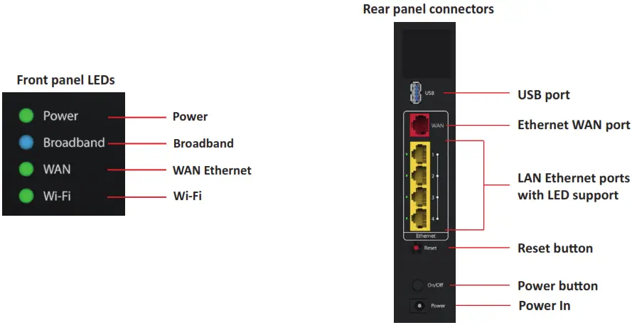 Arris NVG558HX Fixed Broadband Gateway - descriptions