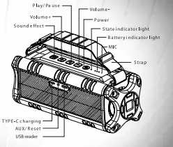 Buttons and Indicators