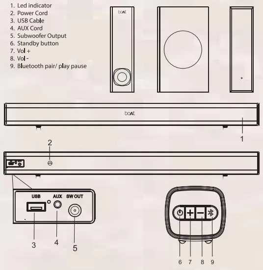 Controls & Connections
