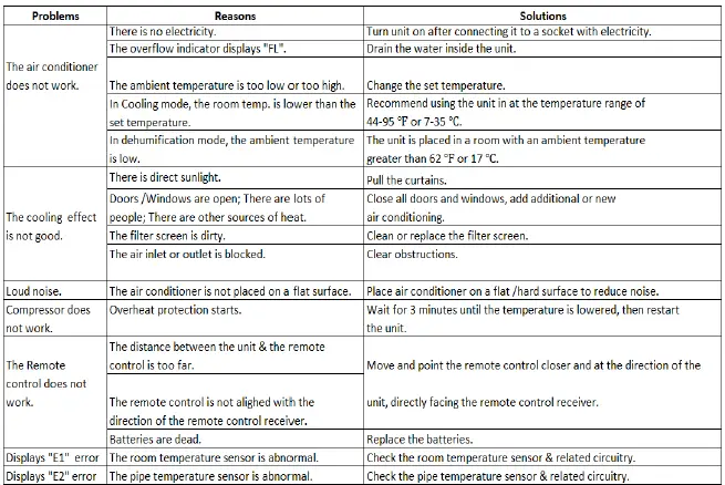 qvc- V43252- Easy- Cool- PORTABLE- AIR- CONDITIONER-25