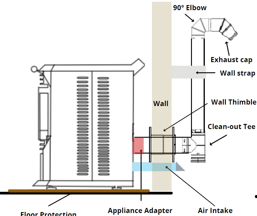 ComfortBilt HP22 PELLET STOVE BLACK 28