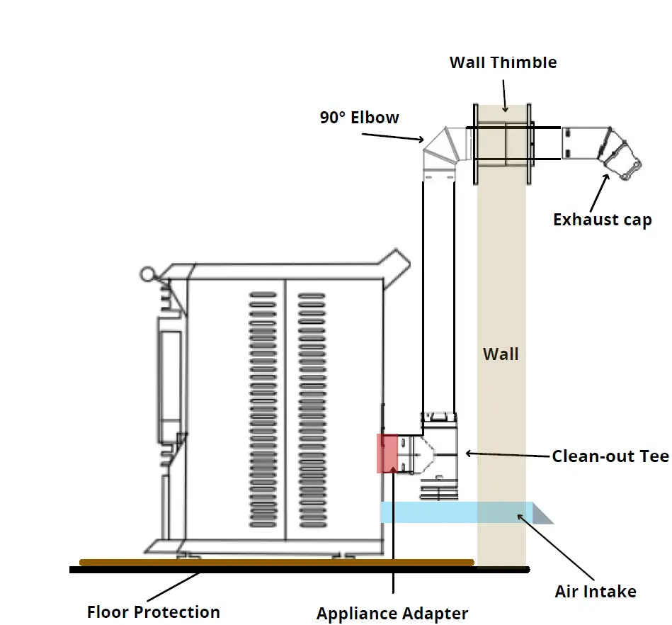 ComfortBilt HP22 PELLET STOVE BLACK 28