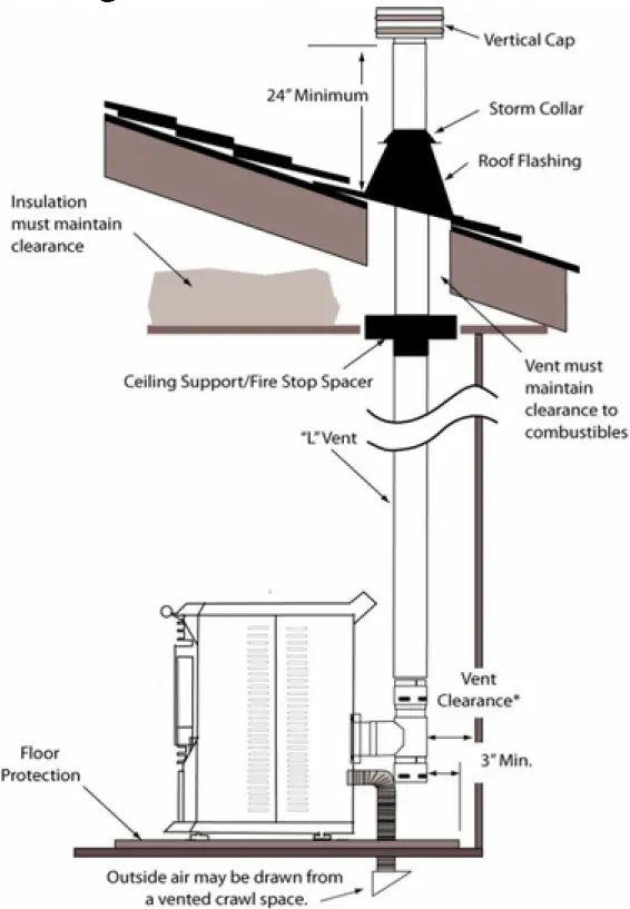 ComfortBilt HP22 PELLET STOVE BLACK 28