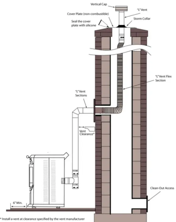 ComfortBilt HP22 PELLET STOVE BLACK 31