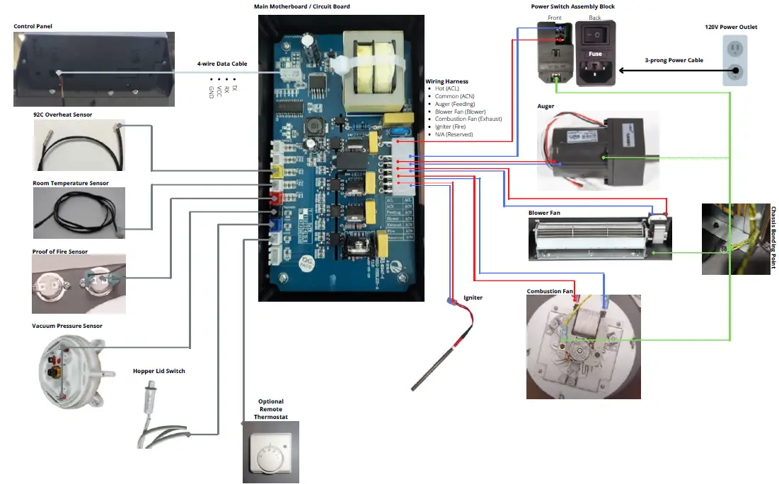 ComfortBilt HP22 PELLET STOVE BLACK 90