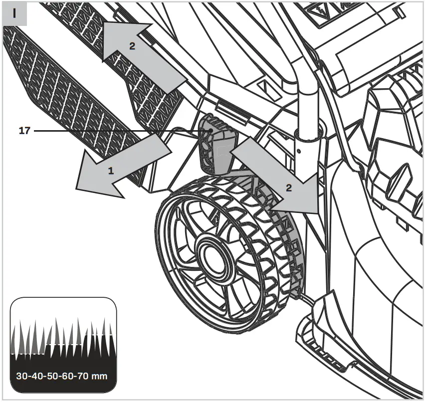 VONROC LM504DC Lawn mower 40V Brushless motor I