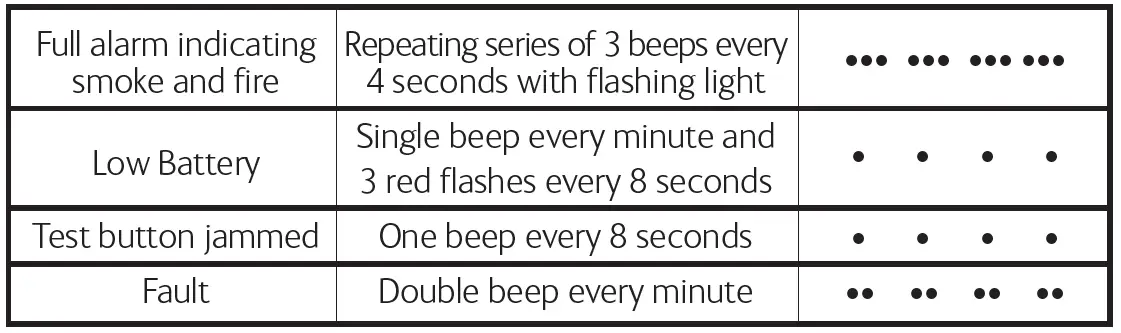 Firehawk FHN250RB Mains Powered Optical Smoke Alarm FIG 12