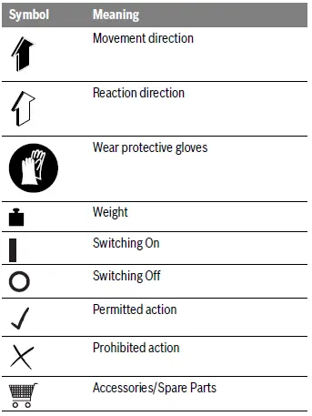 BOSCH-AHS-48-20-LI-Hedge-Trimmer-FIG-1