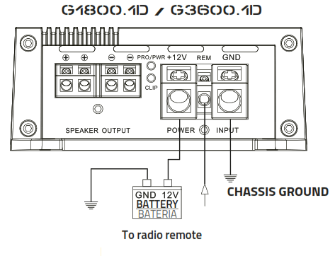 DS18 G1800.1D 1-Channel Car Audio Amplifier - CONTROLS2