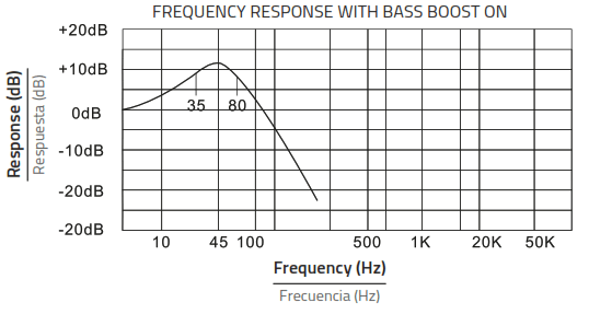 DS18 G1800.1D 1-Channel Car Audio Amplifier - REMOTE1
