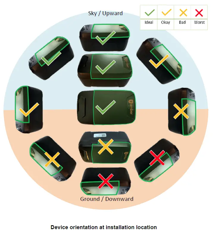 amber connect ASA100 IoT Telematics Device-fig3