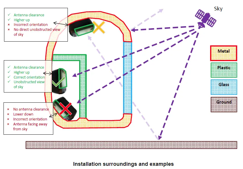 amber connect ASA100 IoT Telematics Device-fig4
