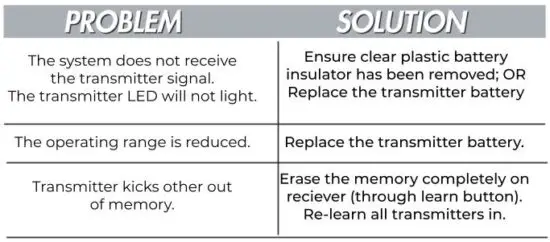 FIG 5 Troubleshooting.JPG