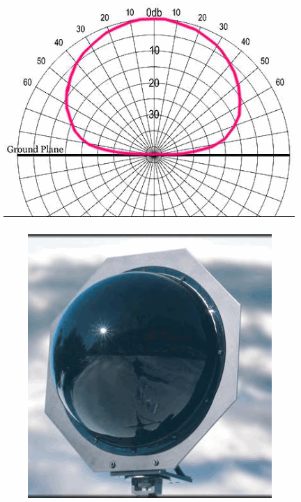 SENNHEISER A5000CP Passive Circulary Polarized UHF Wide-Band Antenna for Wireless Microphones - fig