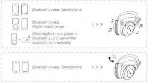 Hands-free communication