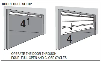 LINEAR LDCO801 Belt-Drive Or Chain-Drive DC Motor Garage Door Operator-29