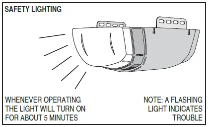 LINEAR LDCO801 Belt-Drive Or Chain-Drive DC Motor Garage Door Operator-32