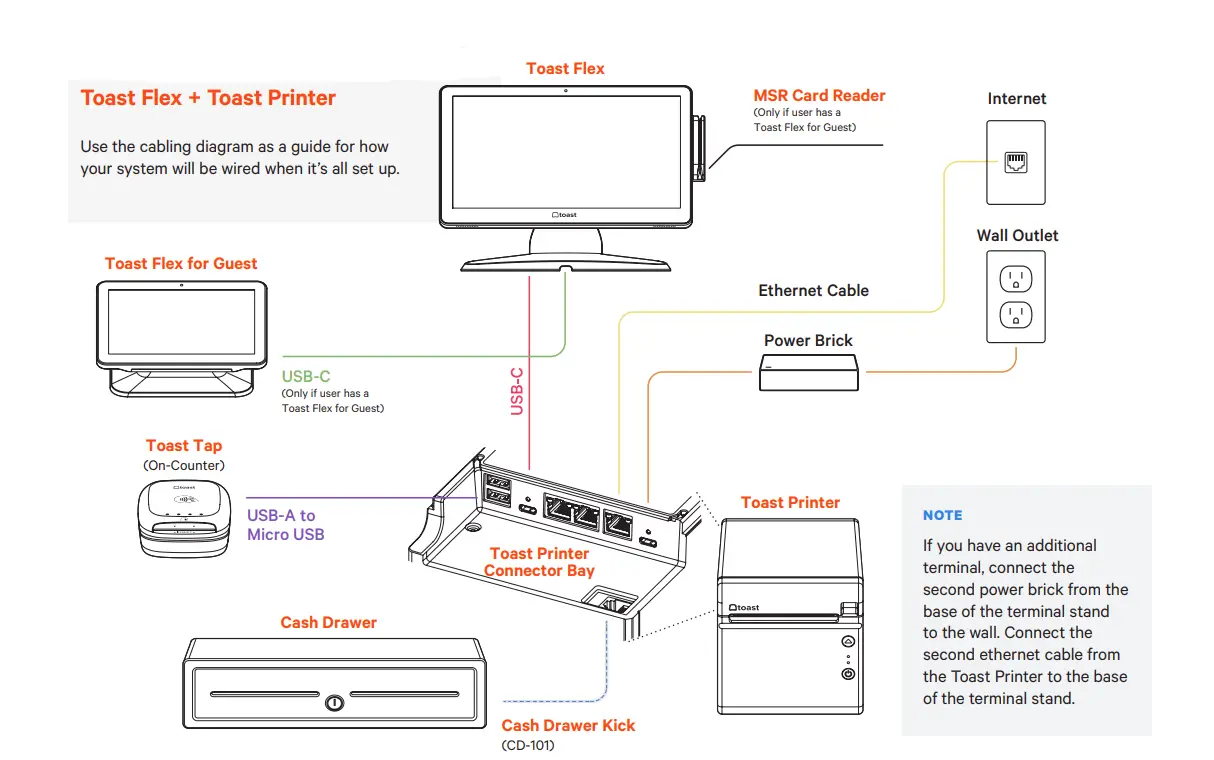 TW200 Flex + Toast Printer fig 3