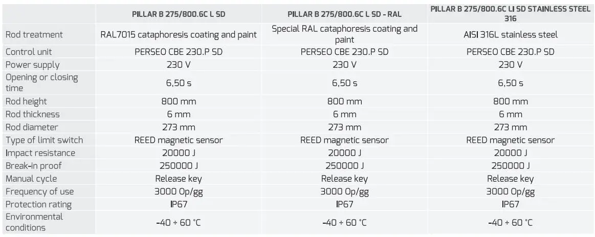 BFt-Pillar-B-275-Hydrulic-Painted-Steel-Bollard-6