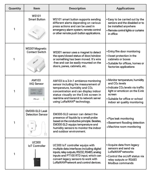Milesight UG65 i-Box Smart Building Kit-logo Fig1