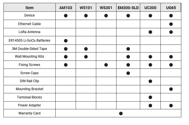 Milesight UG65 i-Box Smart Building Kit-logo Fig3