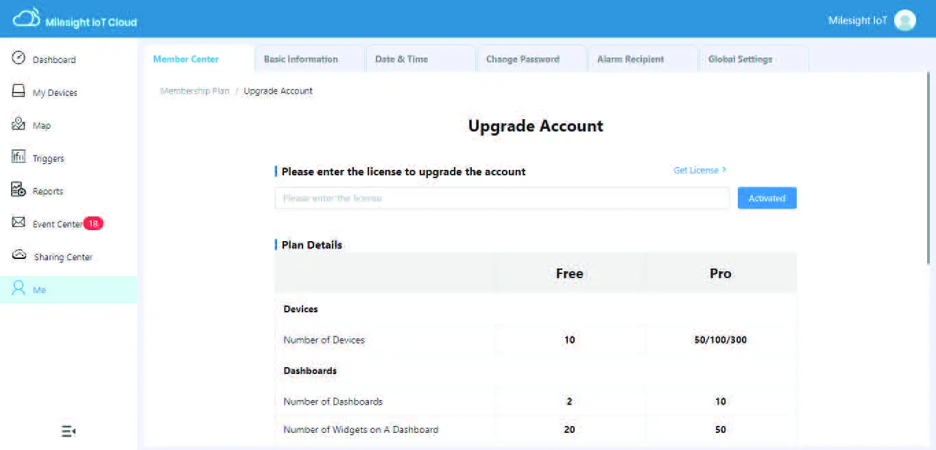 Milesight UG65 i-Box Smart Building Kit-logo Fig5