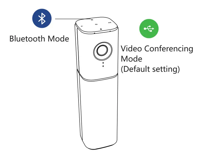 nexvoo N149 4K AI USB Conference Camera - Setup3