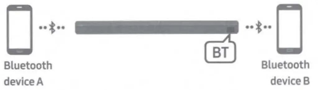 SAMSUNG HW B650 ZA 31 Ch Sound Bar - Bluetooth Multi connection