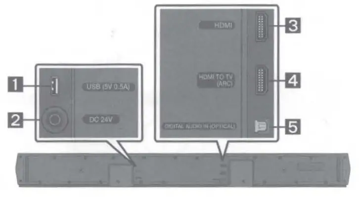 SAMSUNG HW B650 ZA 31 Ch Sound Bar - Bottom Panel