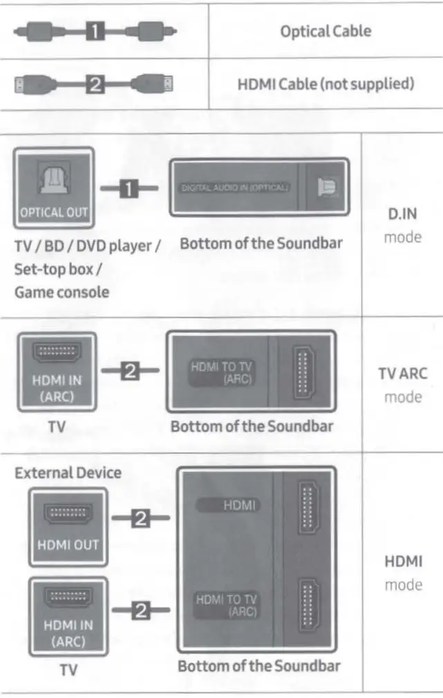 SAMSUNG HW B650 ZA 31 Ch Sound Bar - CONNECTING WITH A