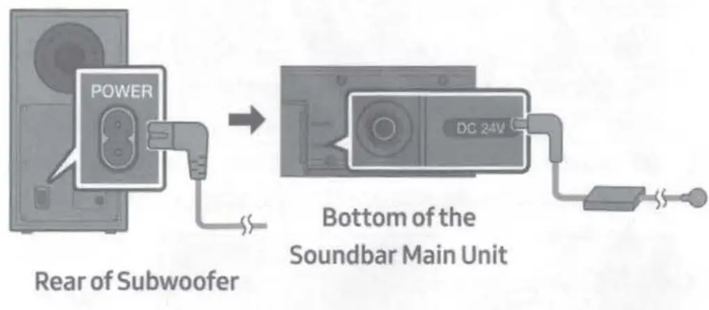 SAMSUNG HW B650 ZA 31 Ch Sound Bar - Connecting