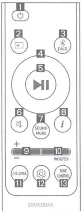 SAMSUNG HW B650 ZA 31 Ch Sound Bar - remote