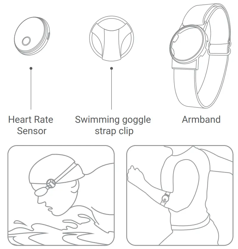 Shenzhen Fitcare Electronics HW401 ANT BLE Heart Rate Armband - fig 1