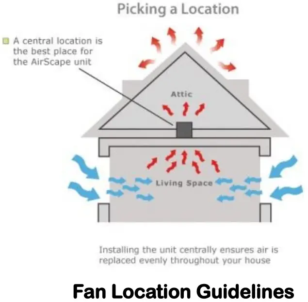 AirScape Ventura 3200 9 Whole House Fan - Fan Location