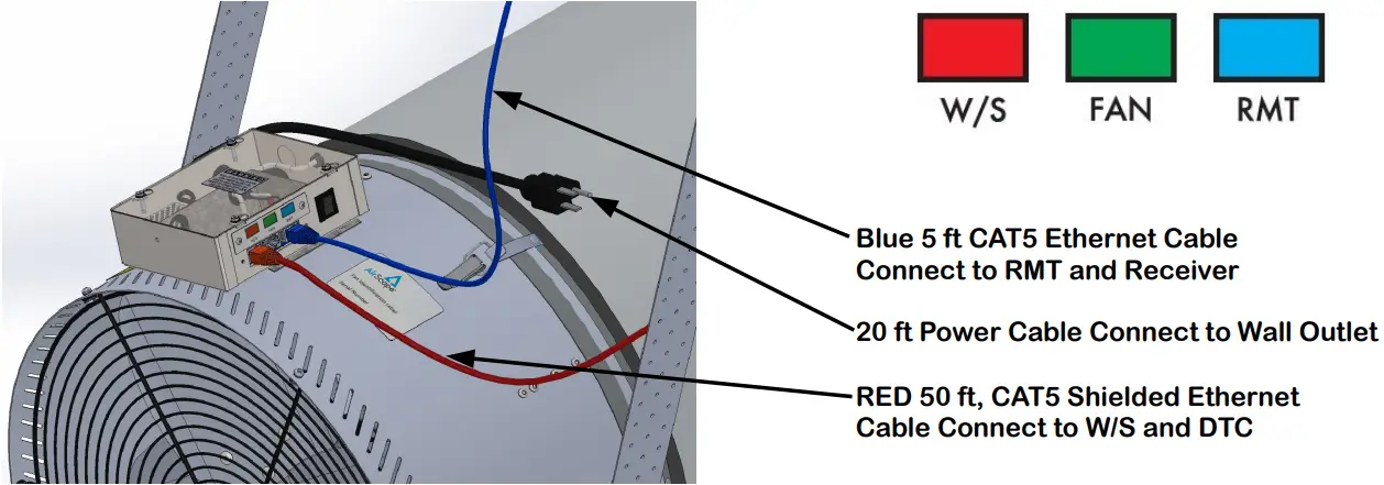 AirScape Ventura 3200 9 Whole House Fan - PURCHASE OPTIONS