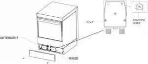 Detergent and Rinse Aid Pump Adjustment