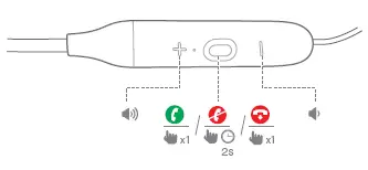 Managing phone calls