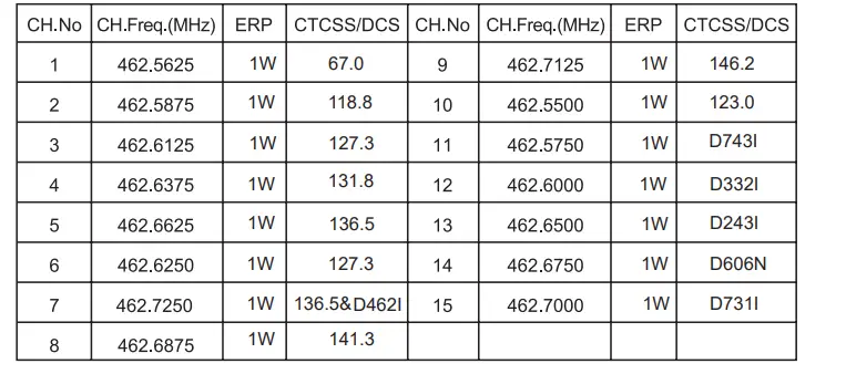 Retevis-RT21-Two-Way-Radios-Walkie-Talkie-Speaker-Fig-10