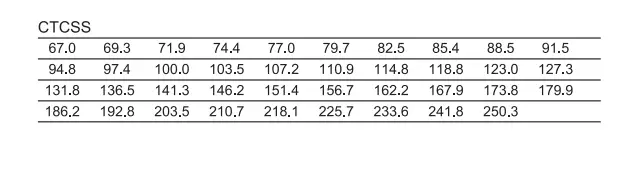 Retevis-RT21-Two-Way-Radios-Walkie-Talkie-Speaker-Fig-6